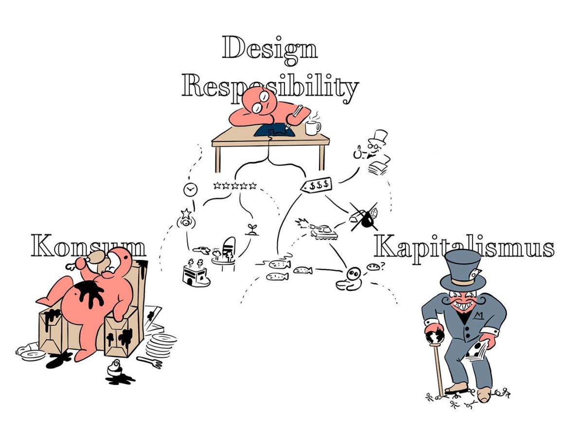 Designprozess im Zentrum von Konsum, Kapitalismus und Eigenverantwortung