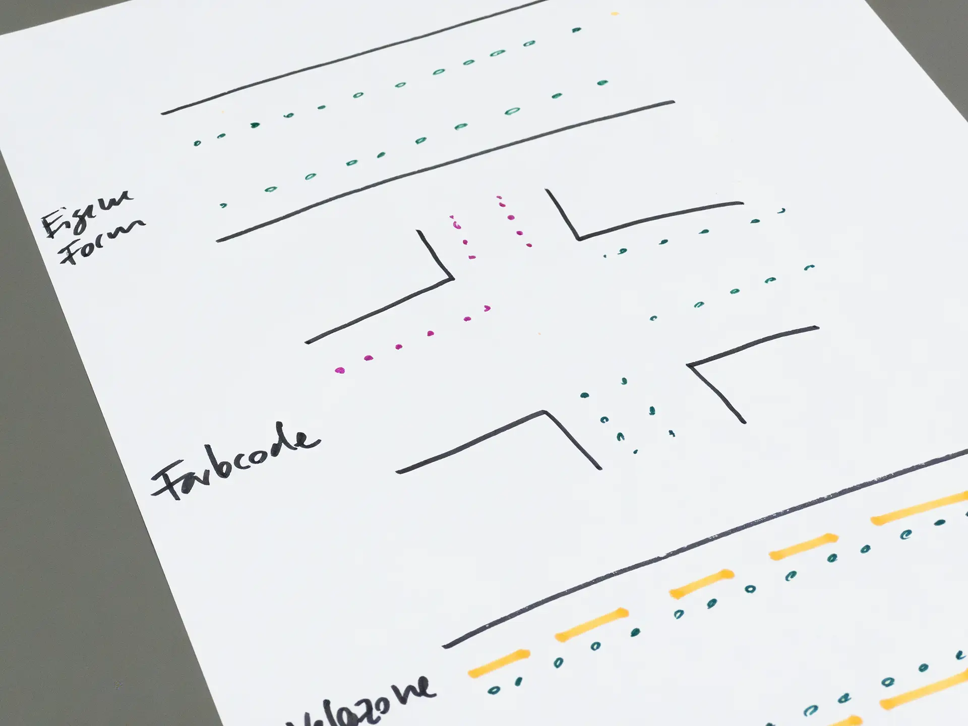 Skizze Design Session